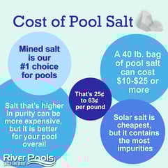 Inground Saltwater Pool Cost: Salt, Cells, Generators, and More